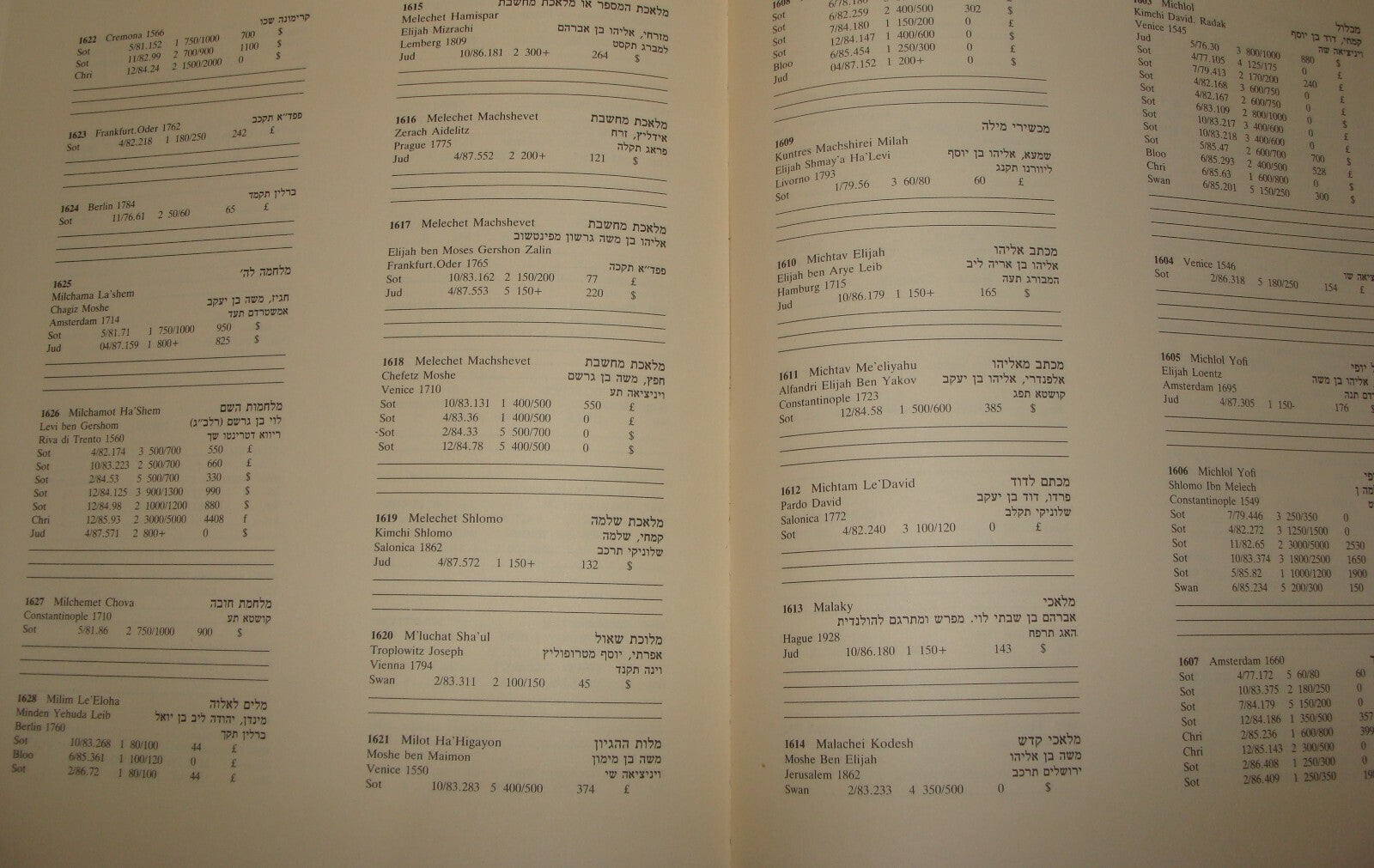 Book Jewish Judaica 1987 RARE HEBREW Catalog Auction VINOGRAD Israel COLLECTORS