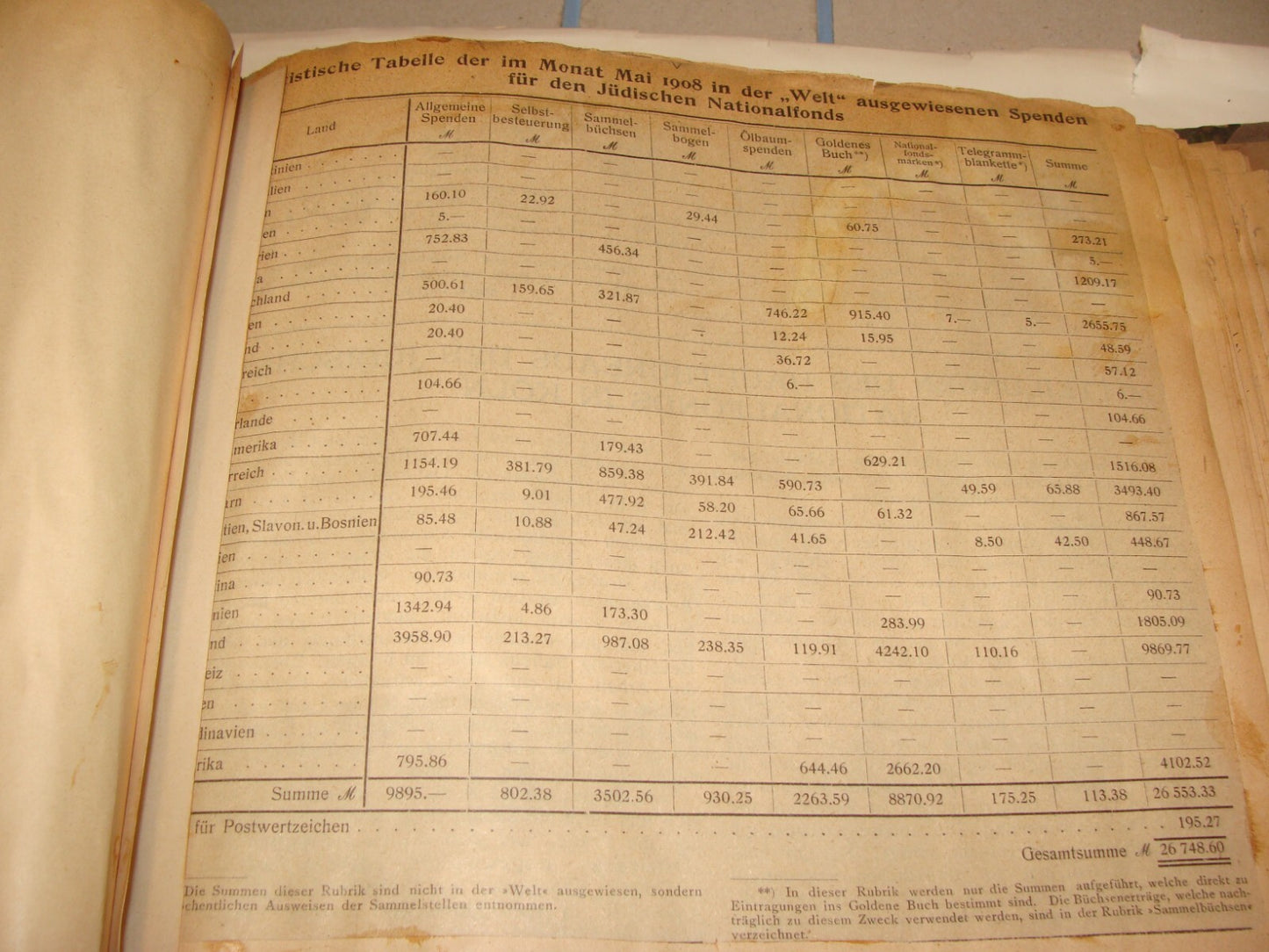 Germany Newspaper Jewish Book National Fund Judaica 1908 German Die Welt Zionist