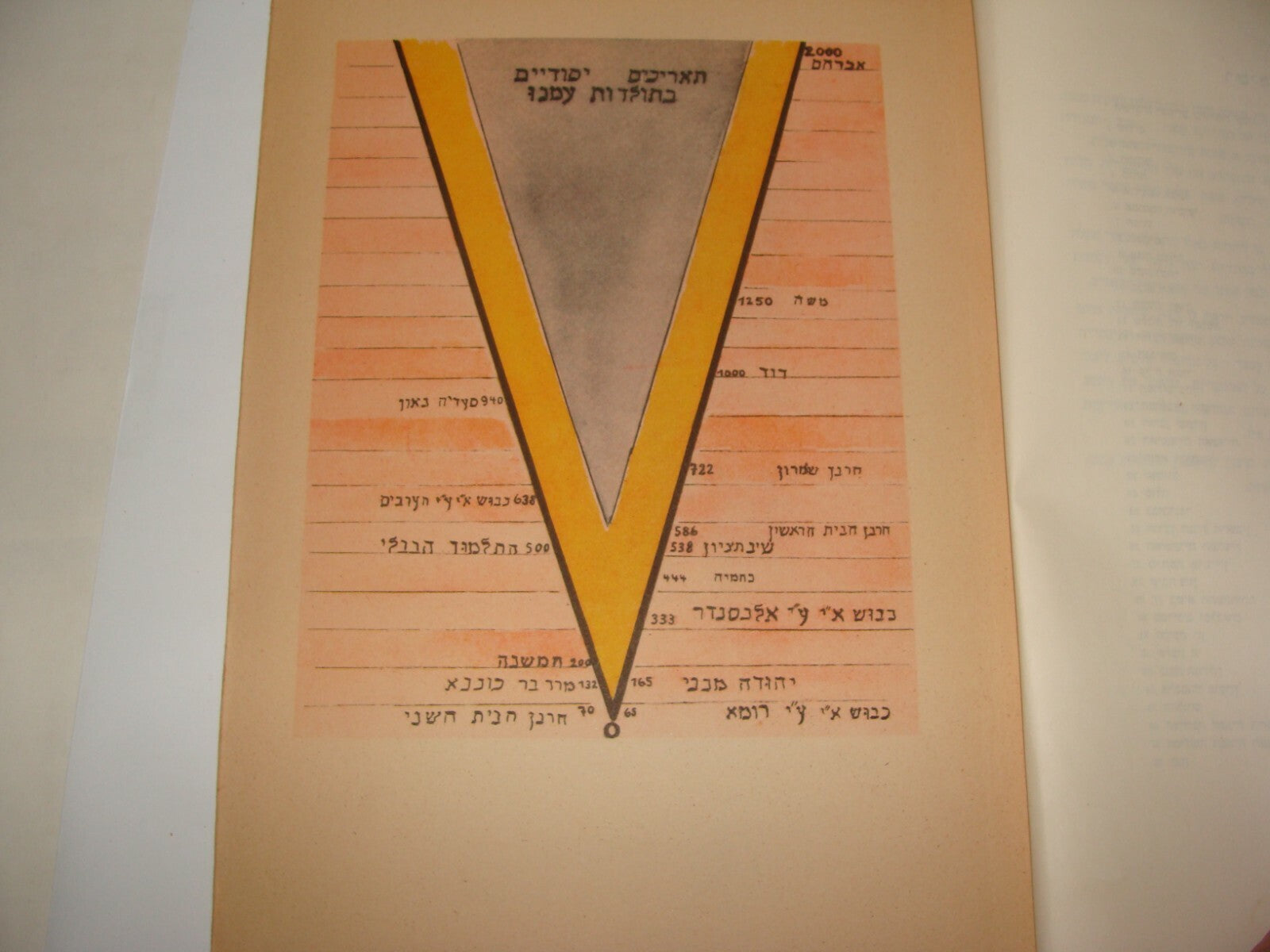 Book Jewish Agency Judaica Hebrew 1949 Zionist Immigration History Kids Children