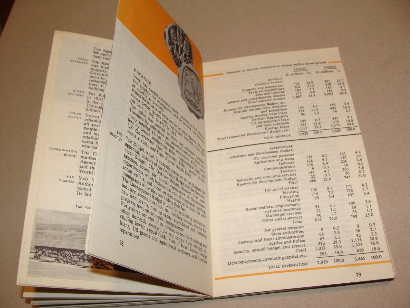 Jewish Judaica 1965 Israel Israeli Facts Guide Information Book History Map