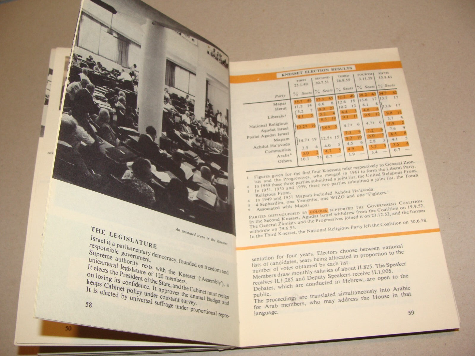 Jewish Judaica 1965 Israel Israeli Facts Guide Information Book History Map