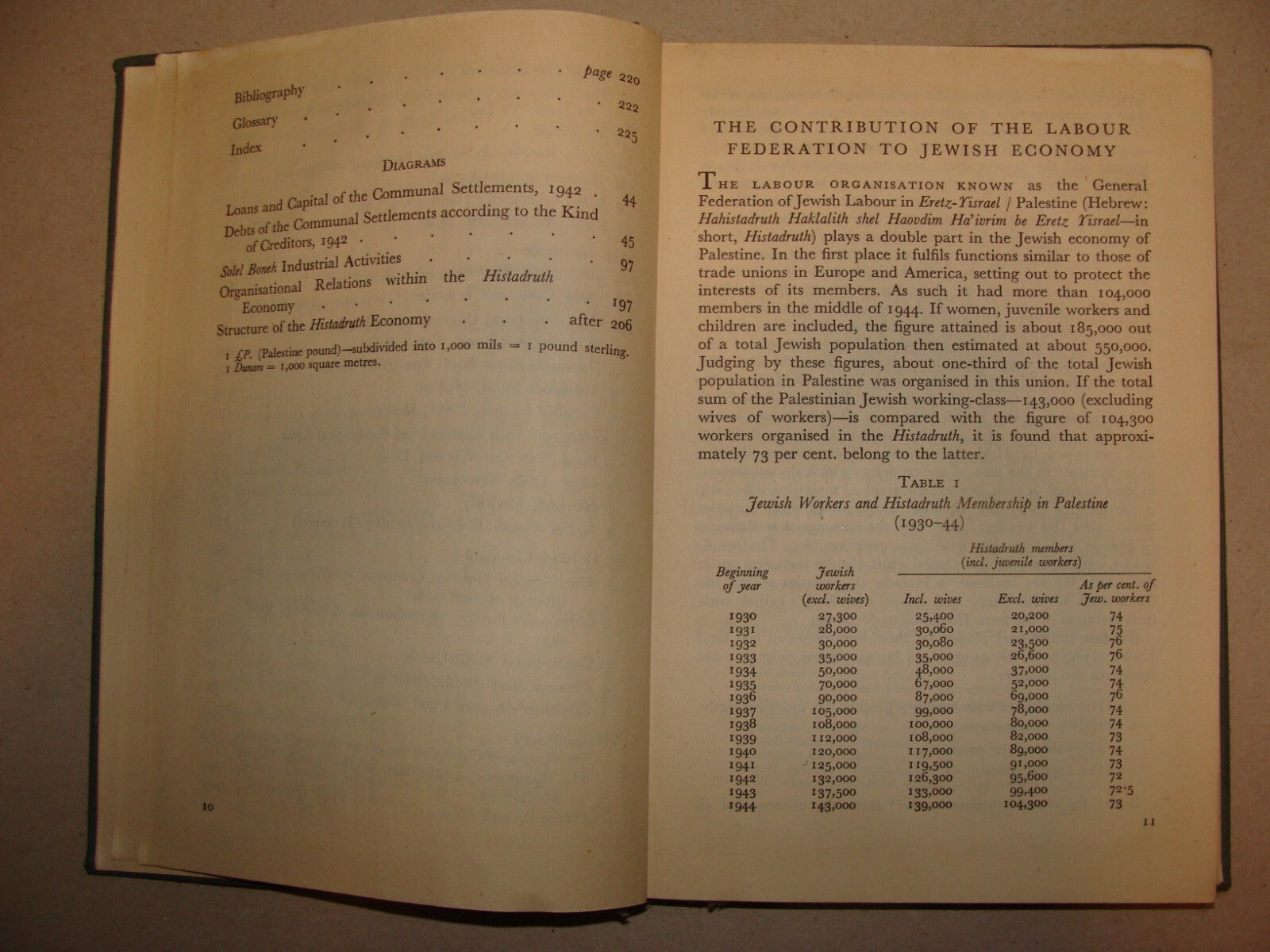 Book Jewish Judaica 1945 Labour Economy In Palestine Israel Muenzner London