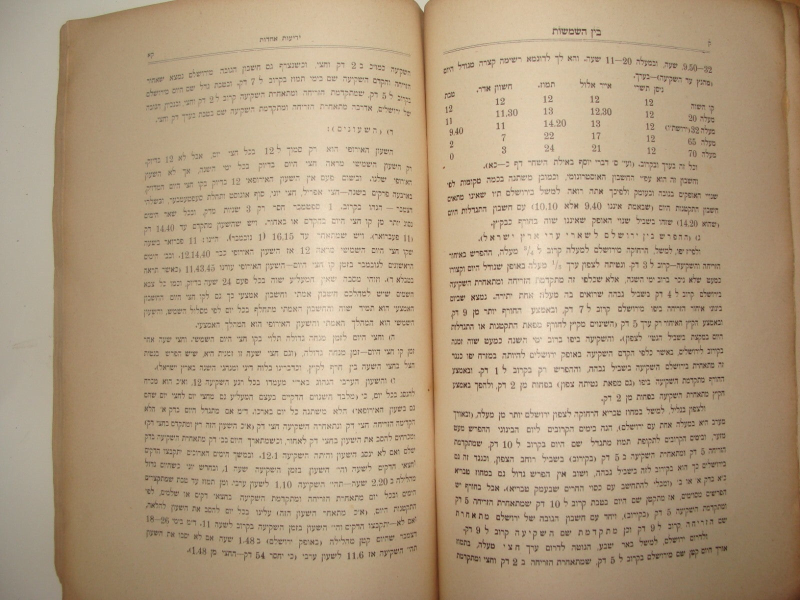 Book Jewish Judaica Rabbi BEN HASHMASHOT Jerusalem 1929 Meltzer Tucazinsky