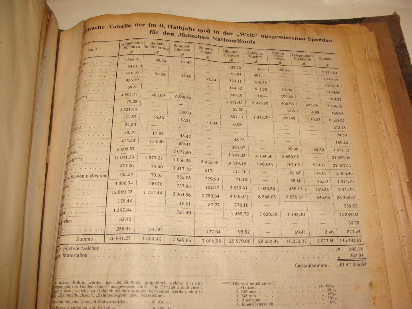Germany Newspaper Jewish Book National Fund Judaica 1908 German Die Welt Zionist