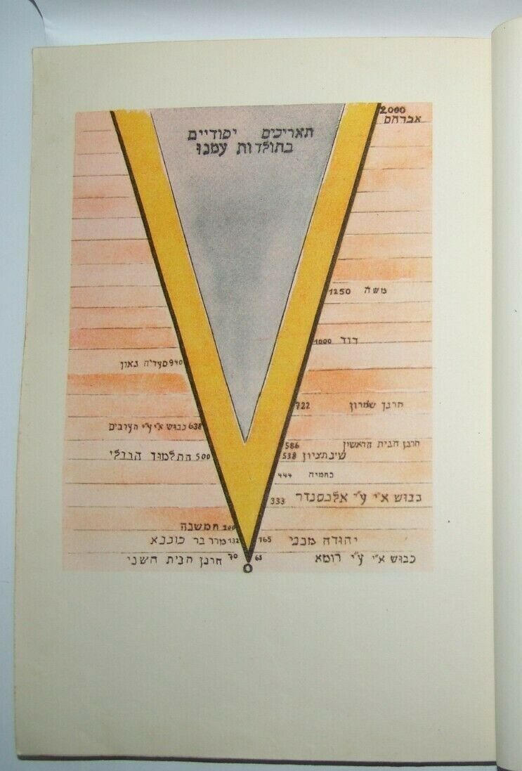 Book Jewish Agency Judaica israel israeli Sh'erit ha-Pletah History study 1949