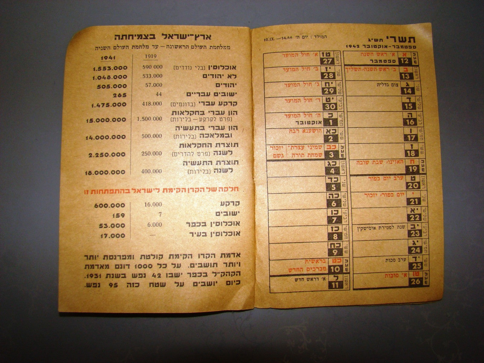 judaica jewish antique calendar 1942 KKL JNF eretz israel palestine Balfour map