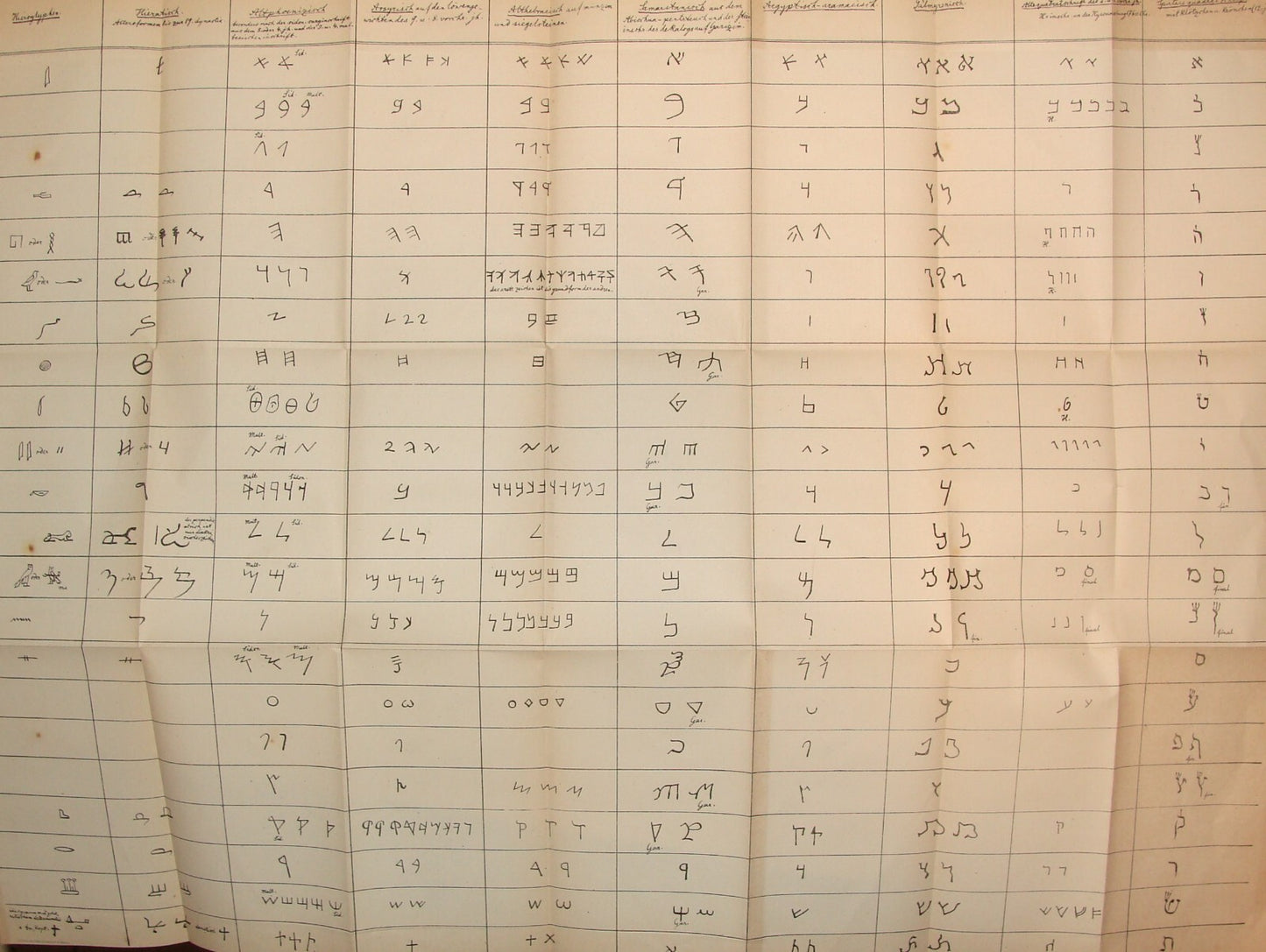 Germany Book Jewish Judaica 1869   Hebrew Grammar Grammatik Alphabet Aramaic