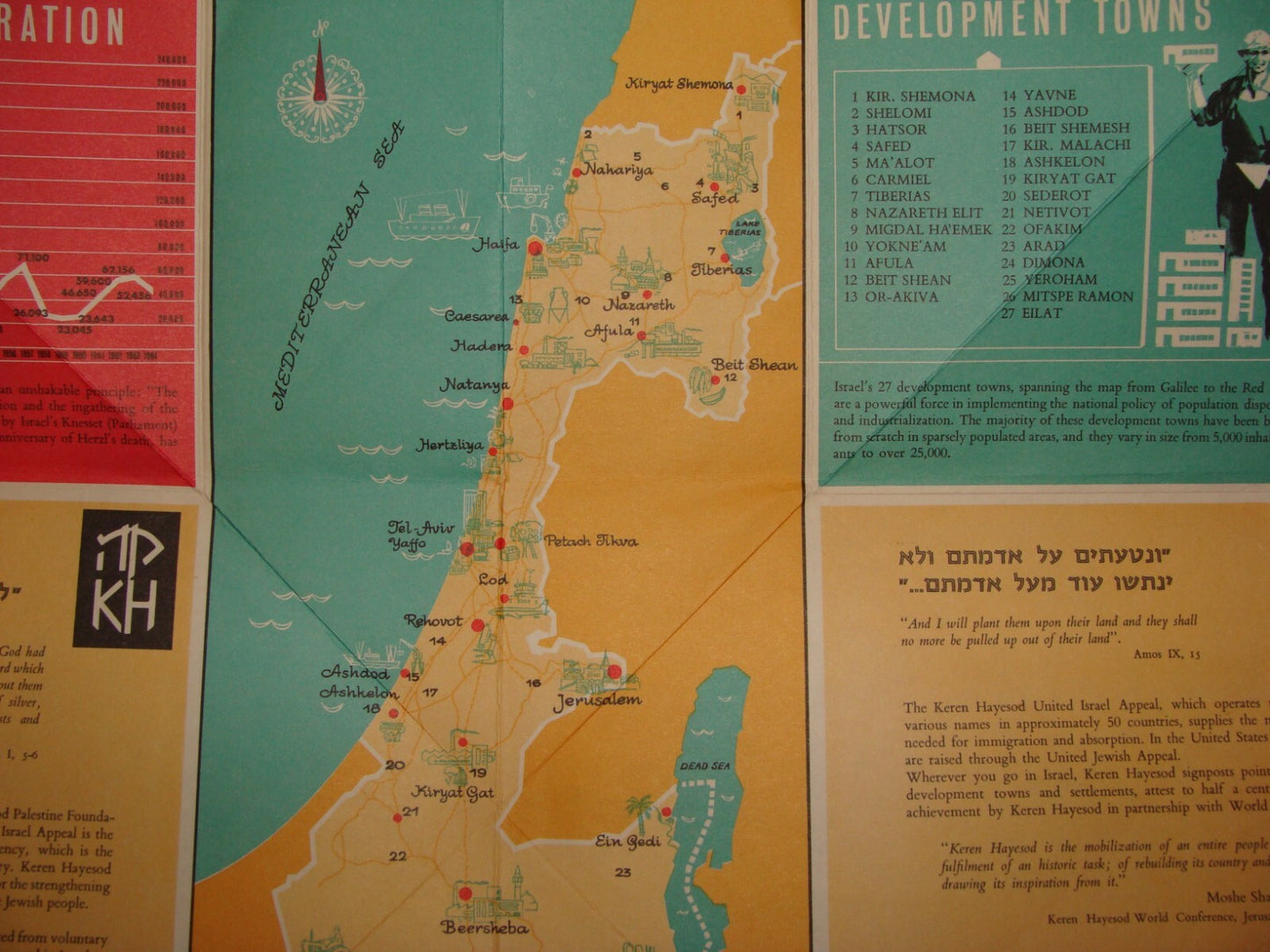 Jewish Judaica Israel Keren Hayesod Zionist Map Guide Information Pre 1967 War