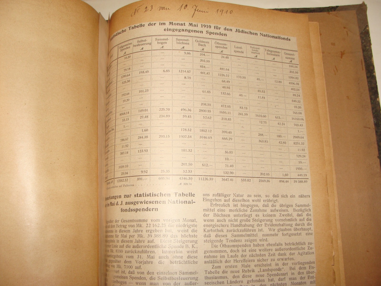 Germany Newspaper Jewish Book National Fund Judaica 1908 German Die Welt Zionist