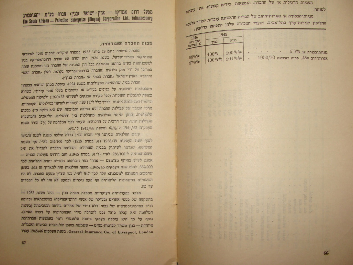 Book Jewish Palestine Israel Israeli Hebrew 1947 Capitalism Bank Economy