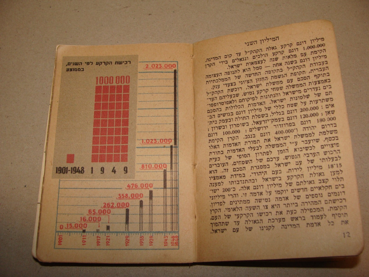 Book Jewish 1949 Israel Israeli National Fund Calendar KKL JNF Hebrew Zionist