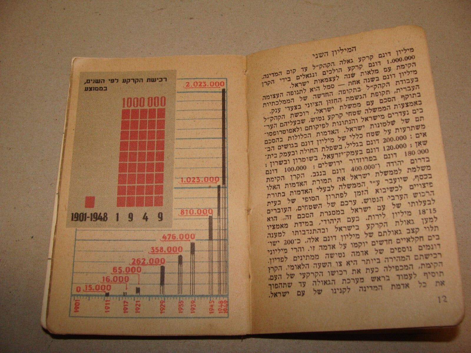 Book Jewish 1949 Israel Israeli National Fund Calendar KKL JNF Hebrew Zionist