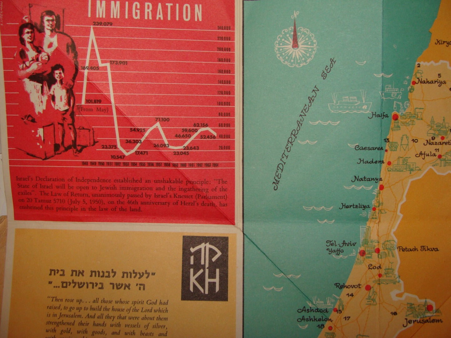 Jewish Judaica Israel Keren Hayesod Zionist Map Guide Information Pre 1967 War