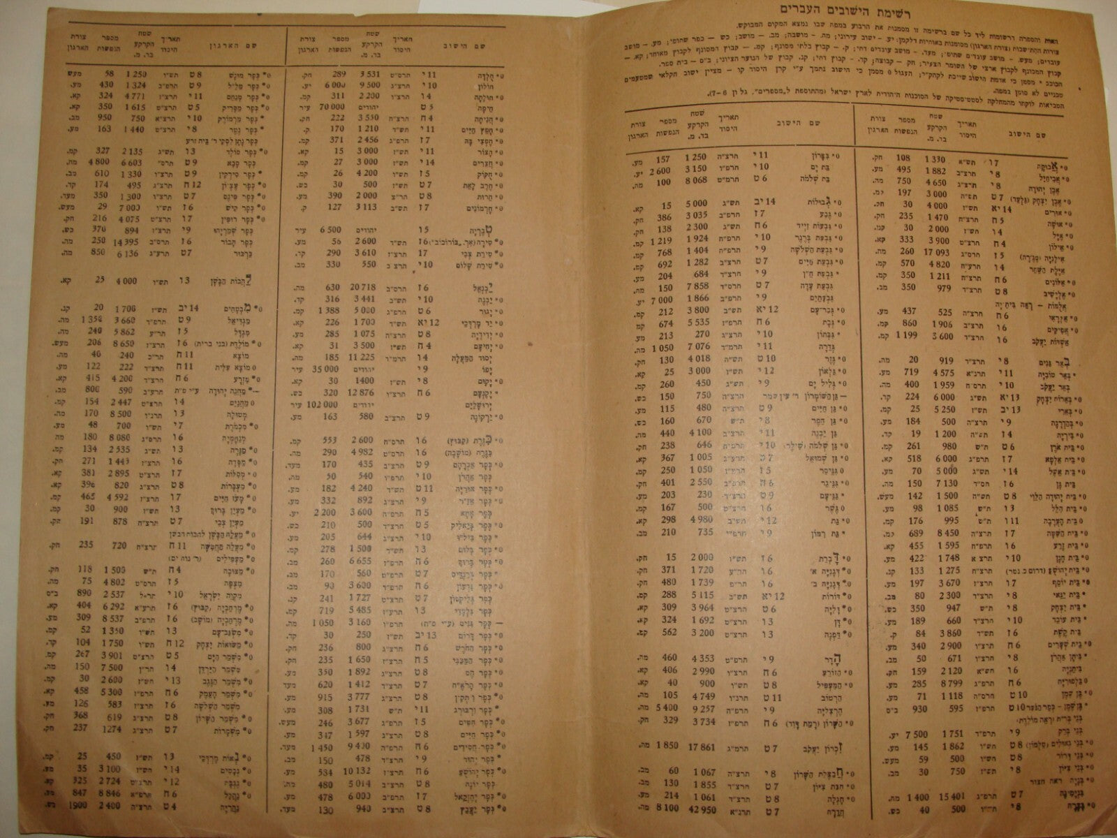 Map Israel 1948 Hebrew For School Education Settlements List