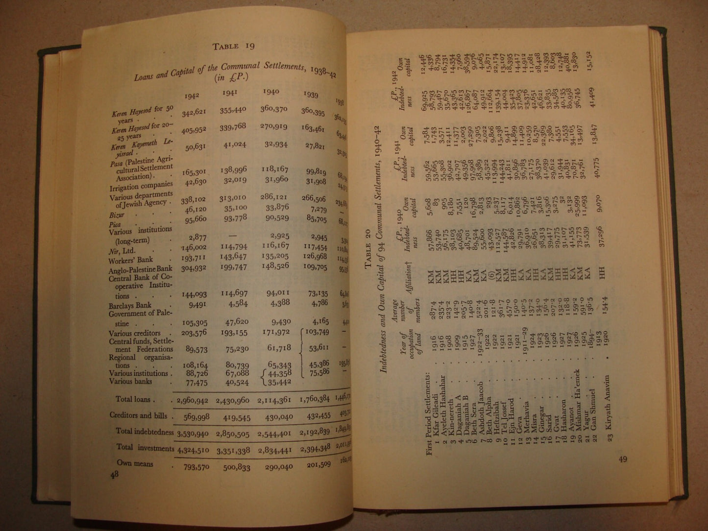 Book Jewish Judaica 1945 Labour Economy In Palestine Israel Muenzner London