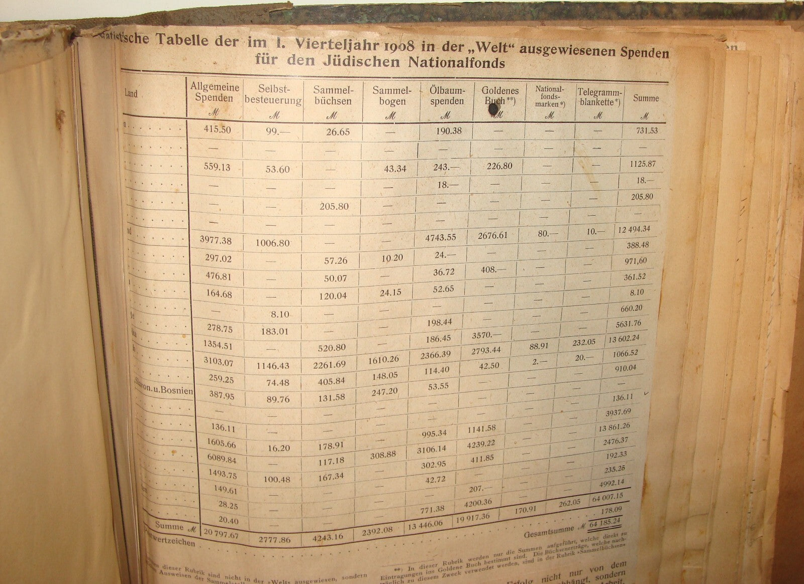 Germany Newspaper Jewish Book National Fund Judaica 1908 German Die Welt Zionist