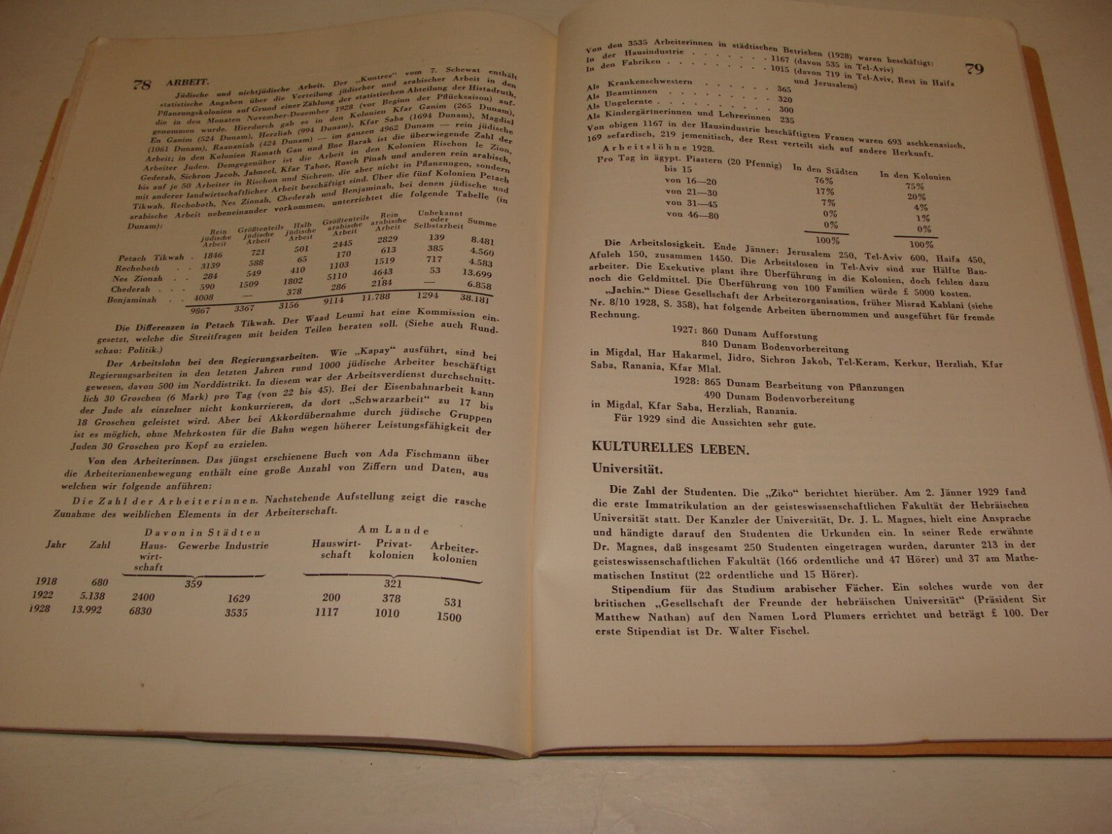 Jewish Judaica 1929 German Austria Vienna Palestine Monthly Zionist Israel