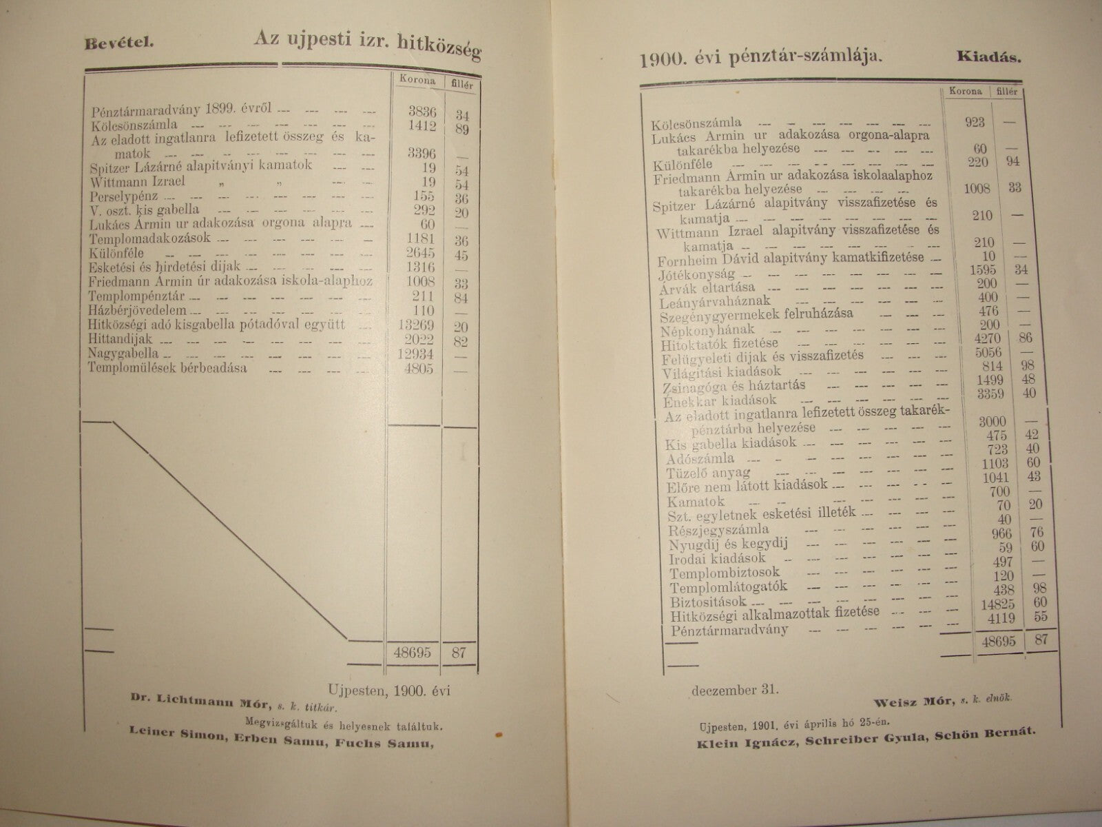 Jewish Judaica Antique 1899 Hungary Ujpest Budapest Jews Religious Community