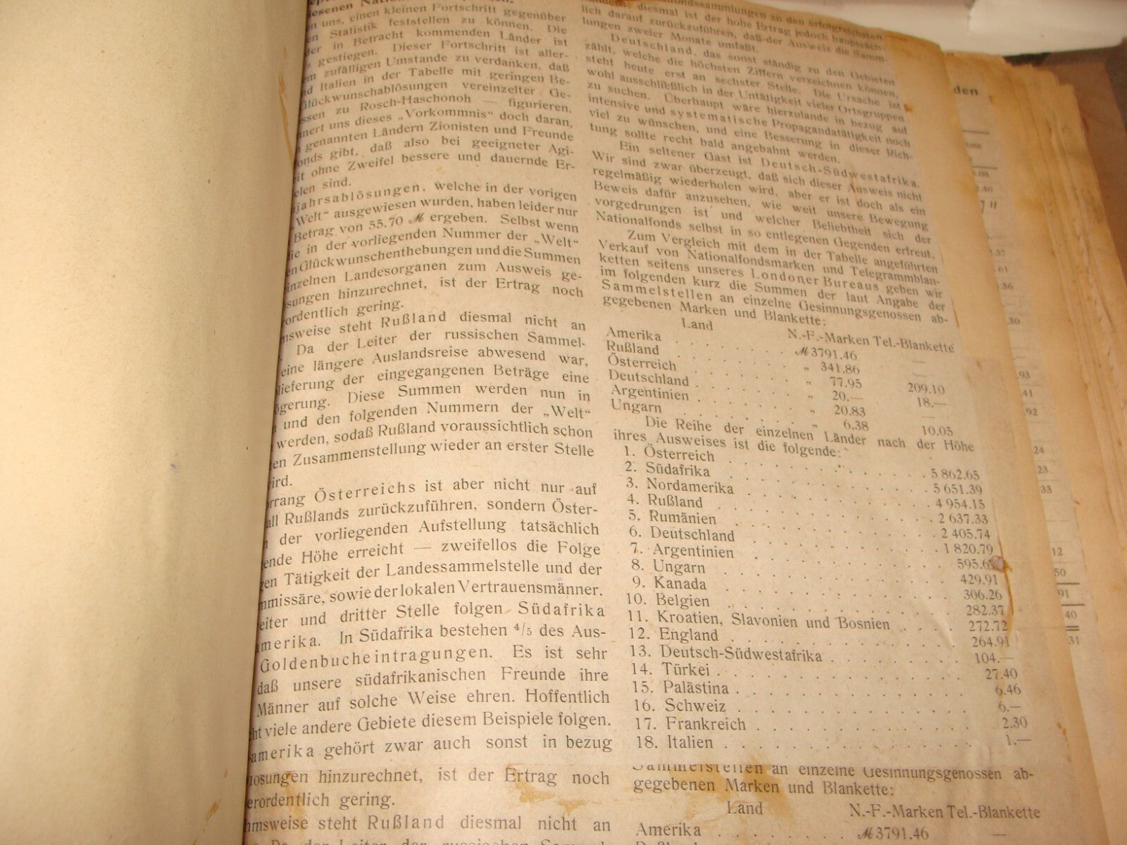 Germany Newspaper Jewish Book National Fund Judaica 1908 German Die Welt Zionist