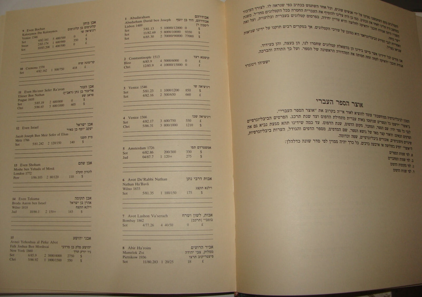 Book Jewish Judaica 1987 RARE HEBREW Catalog Auction VINOGRAD Israel COLLECTORS