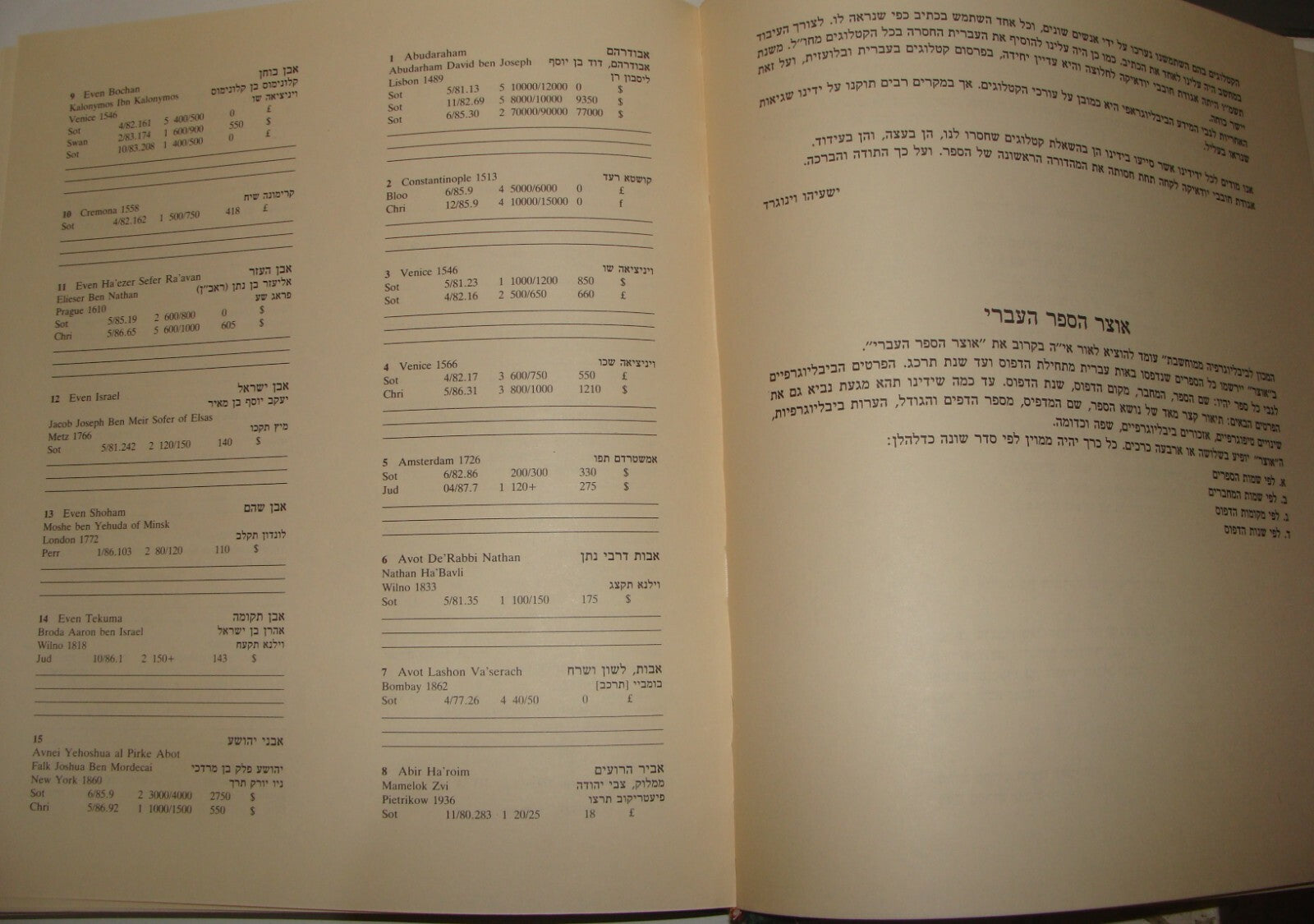 Book Jewish Judaica 1987 RARE HEBREW Catalog Auction VINOGRAD Israel COLLECTORS