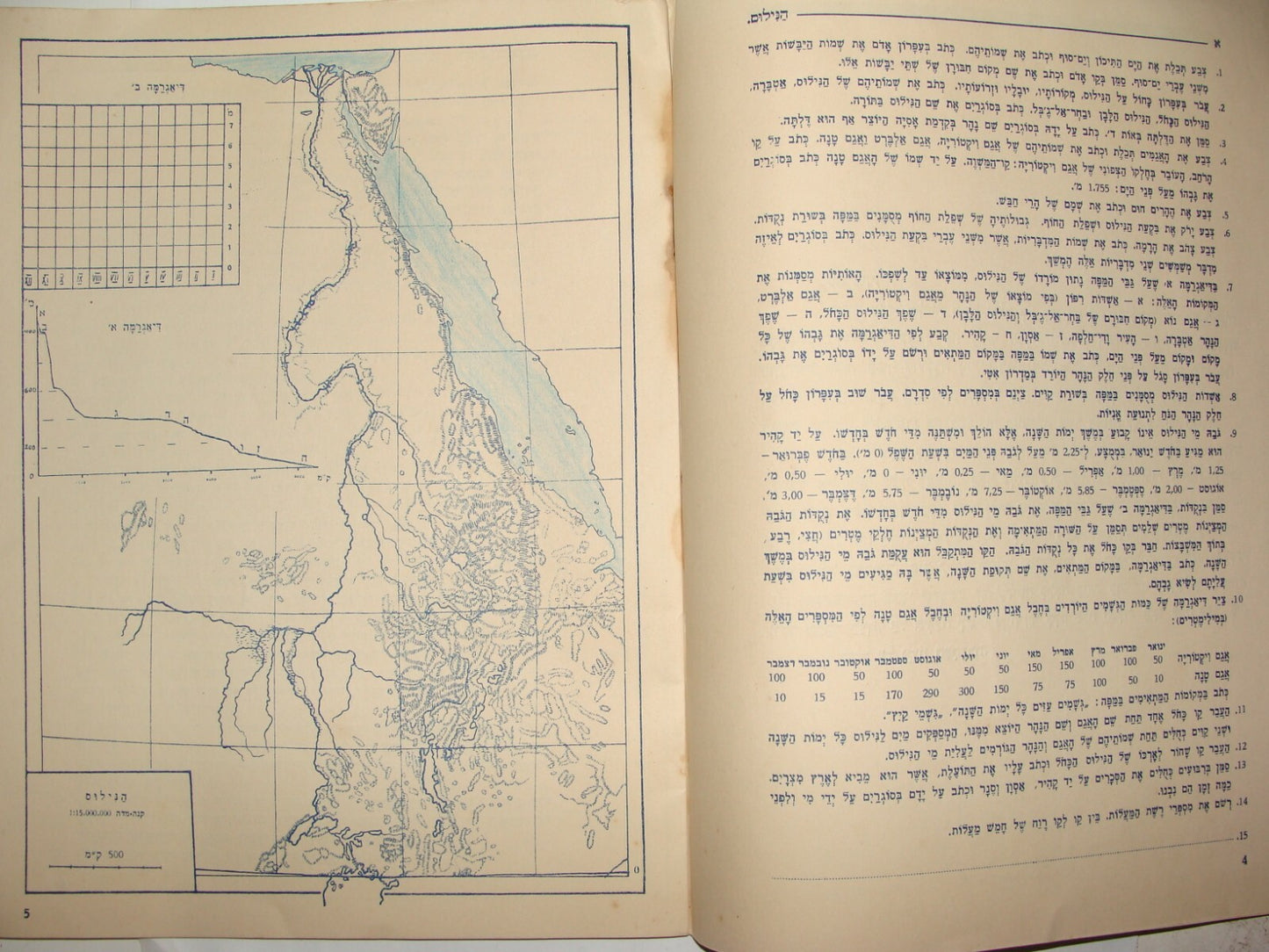 Booklet Palestine Map 1937 Israel Hebrew School World Color Children Jewish