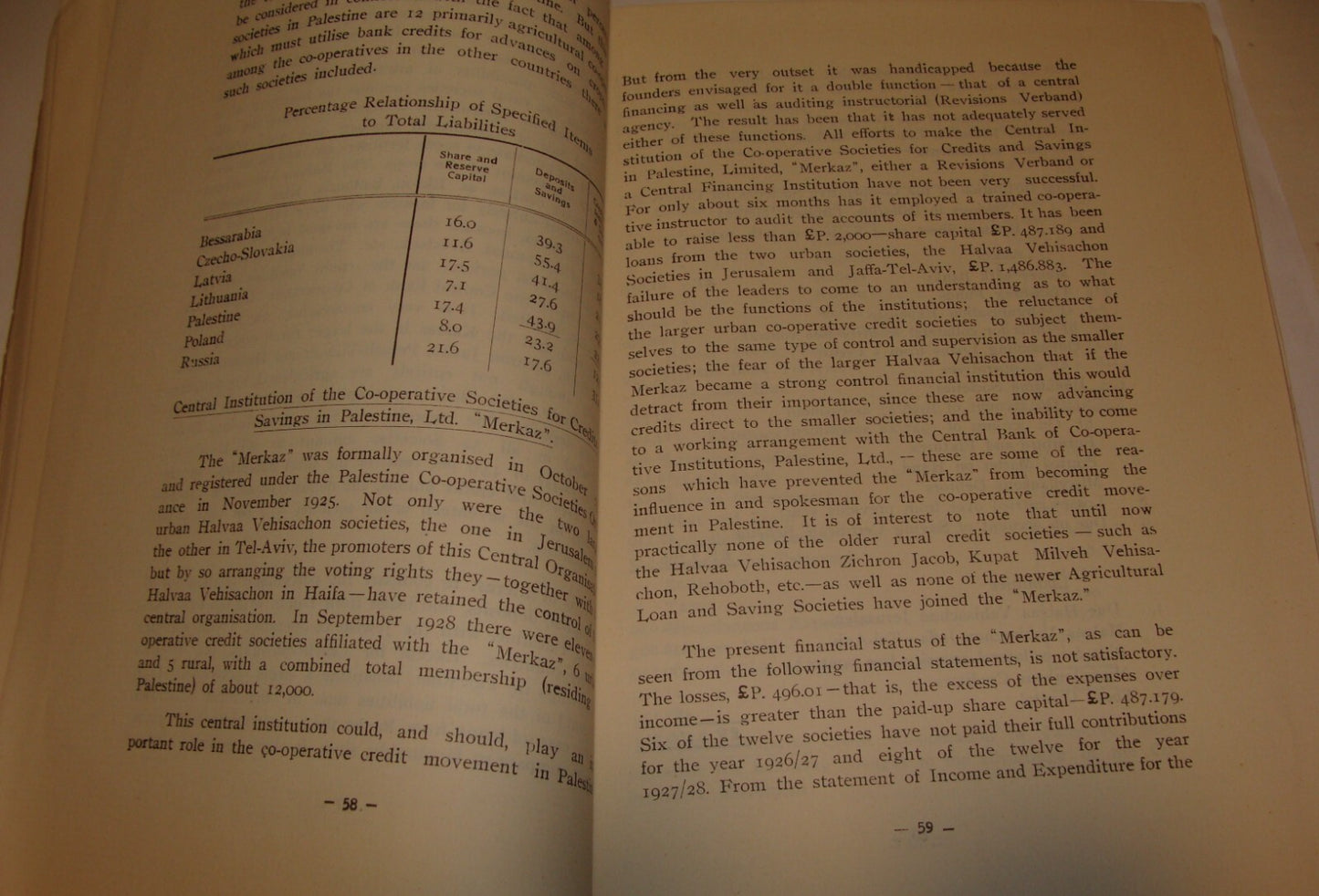 Bulletin Palestine Jewish 1929 ECONOMIC SOCIETY Israel Agricultural Finance etc