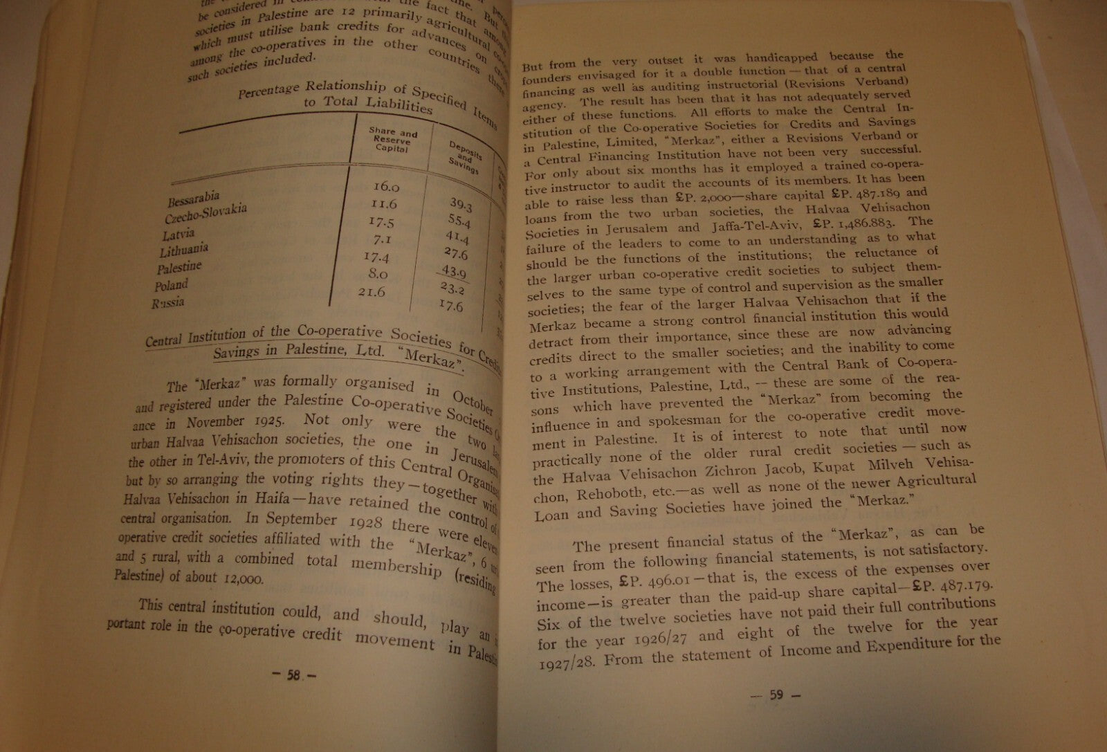 Bulletin Palestine Jewish 1929 ECONOMIC SOCIETY Israel Agricultural Finance etc