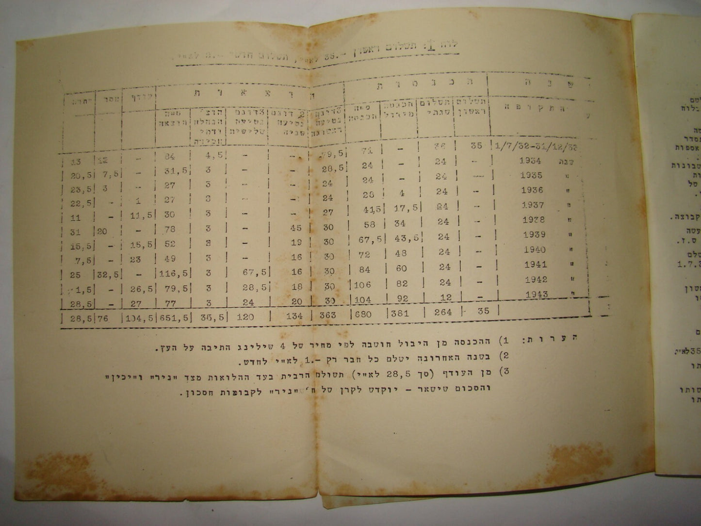 Booklet Palestine Jewish Israel 1930s NIR ניר Agriculture Company Kibbutz Hebrew